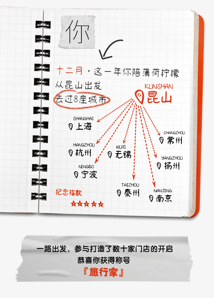 2021，薄荷柠檬年度报告(图5)